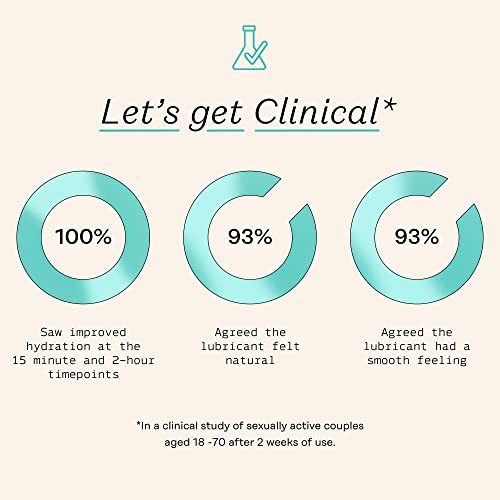 The Honey Pot Company - Organic Lube w/Agave Extract - Water Based Lubricant - pH Balancing, Hypoallergenic, & Compatible w/Latex. Perfect for Women and Couples - Lubricants for Privacy - 2 Fl Oz