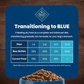 Blue Buffalo Life Protection Formula Adult Small Breed Dry Dog Food, Supports High Energy Needs, Made with Natural Ingredients, Chicken & Brown Rice Recipe, 5-lb. Bag