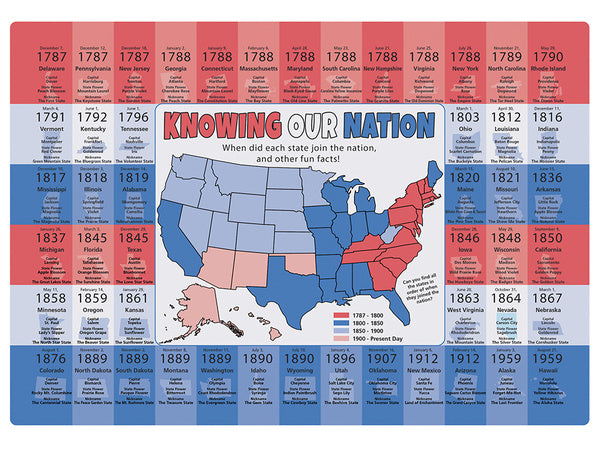 1-PACK OF PLACEMAT PAPER US STATE FACTS